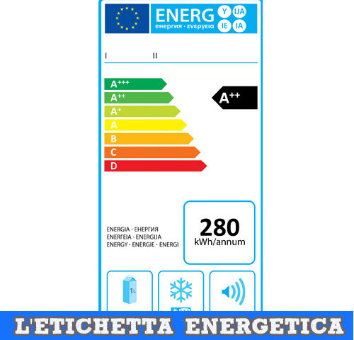 Etichetta energetica degli elettrodomestici