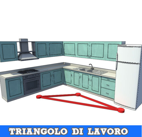 Triangolo di lavoro in cucina